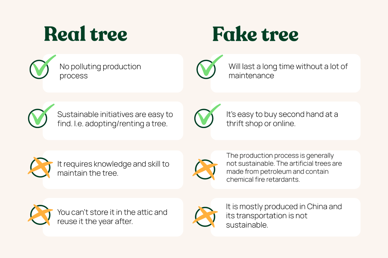 Are Real or Fake Christmas Trees Better For the Environment Blog