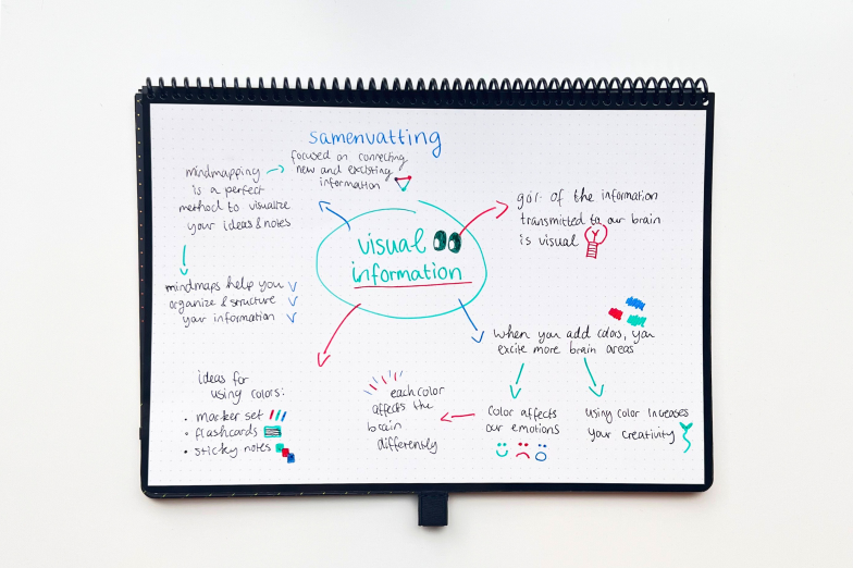 Mindmapping with Bambook