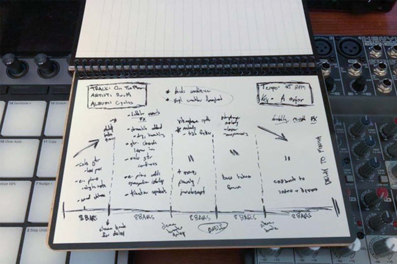 Analyzing music with Bambook