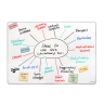 Blank Sticky Whiteboard