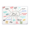 Blank Sticky Whiteboard - Thumbnail