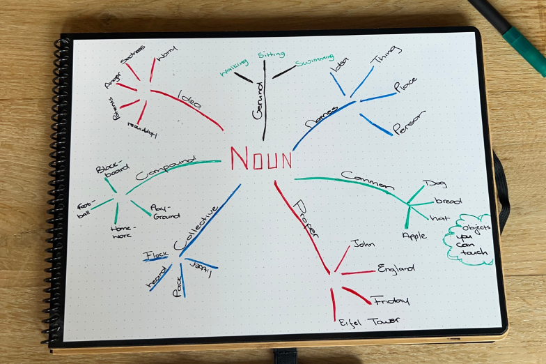 mindmap example